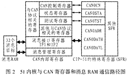 收不到telegeram验证短信的简单介绍