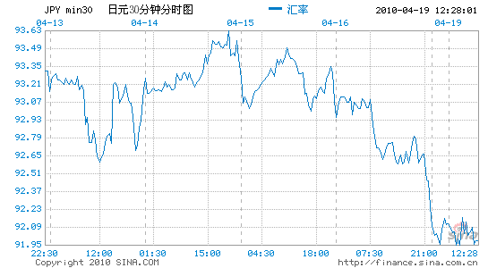 [高盛预测美元兑日元]高盛预测美元兑日元价格