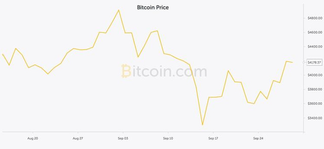 [2010比特币多少钱一枚]比特币2011年多少钱一枚