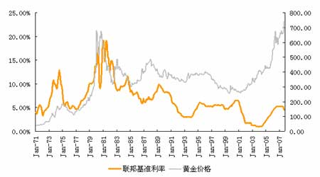 [实时国际黄金期货走势图]今天的黄金价格是多少一克