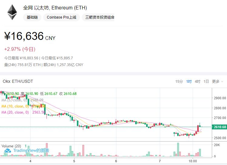 [以太坊价格历史价格]2016以太坊历史价格图