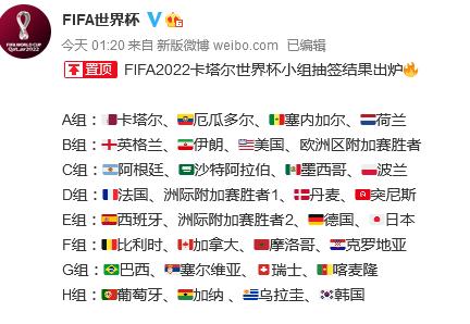 [2022年世界杯对阵全图]世界杯2022亚洲预选赛对阵图