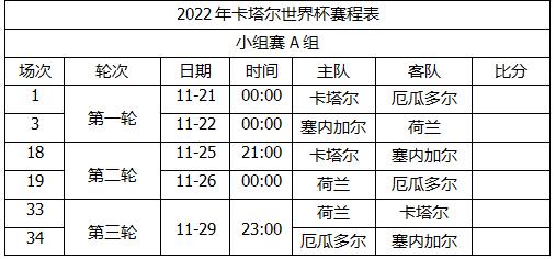 [2022年世界杯对阵全图]世界杯2022亚洲预选赛对阵图