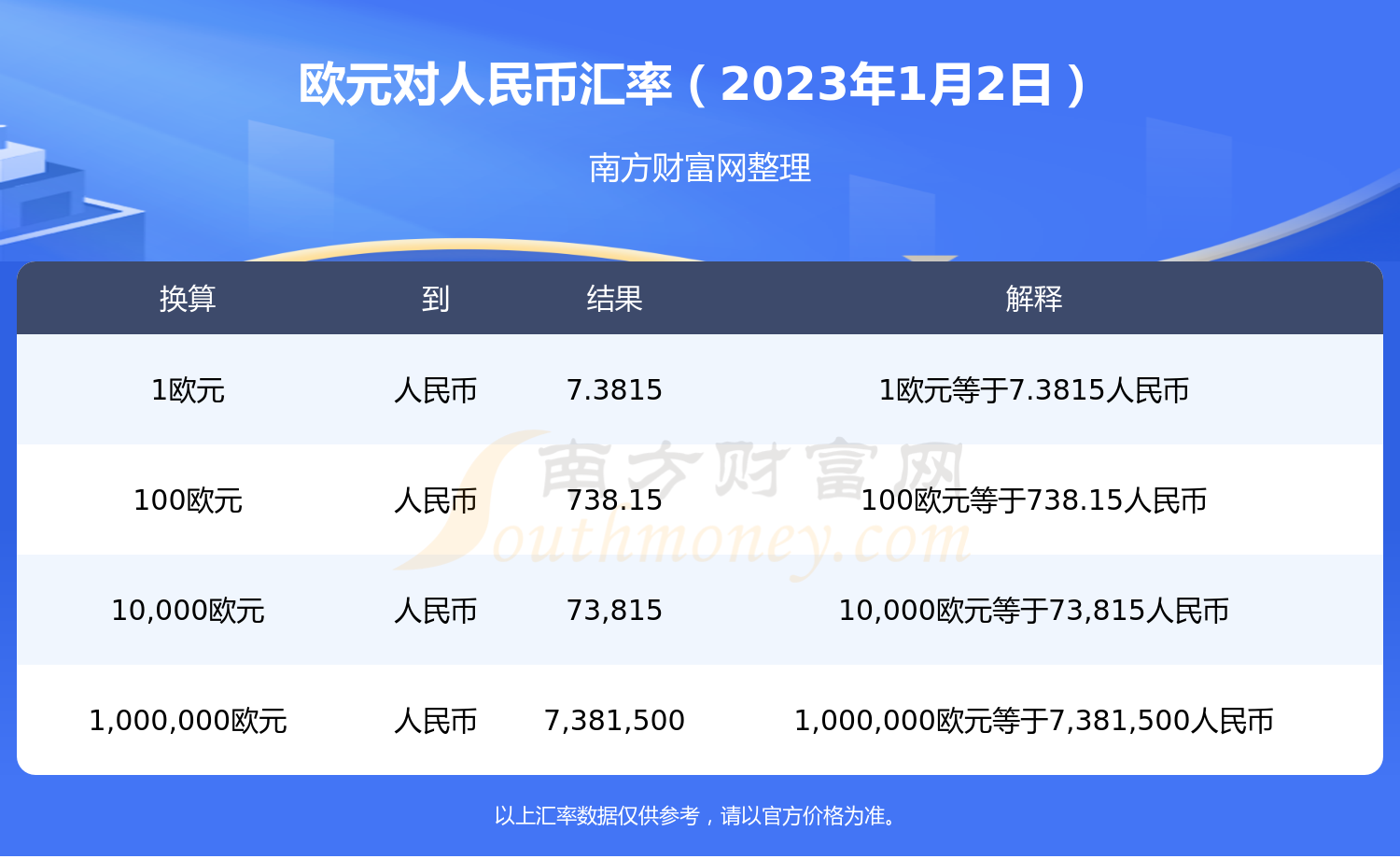 [欧元兑人民币汇率今日]美元兑人民币汇率今日是多少