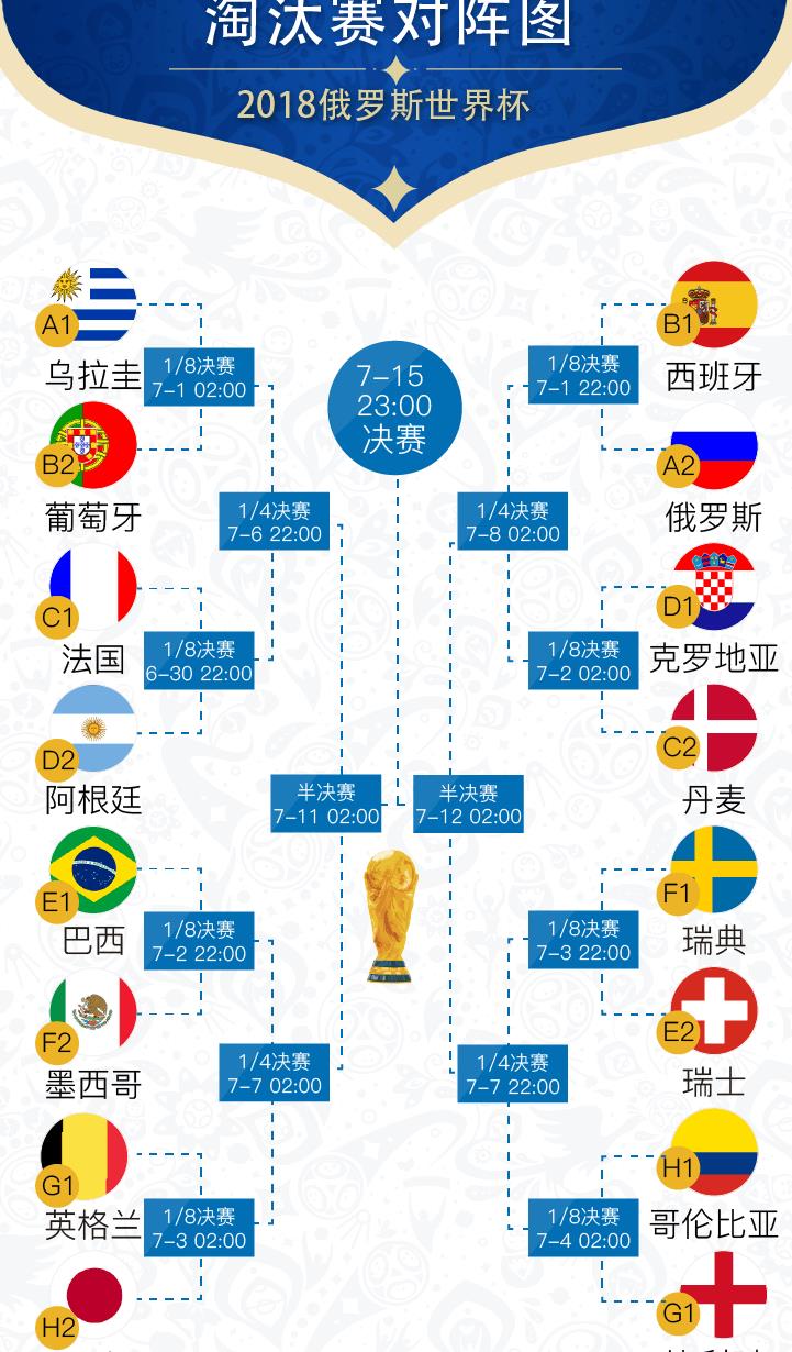 [世界杯2022赛程表16强]世界杯2021赛程时间表4强