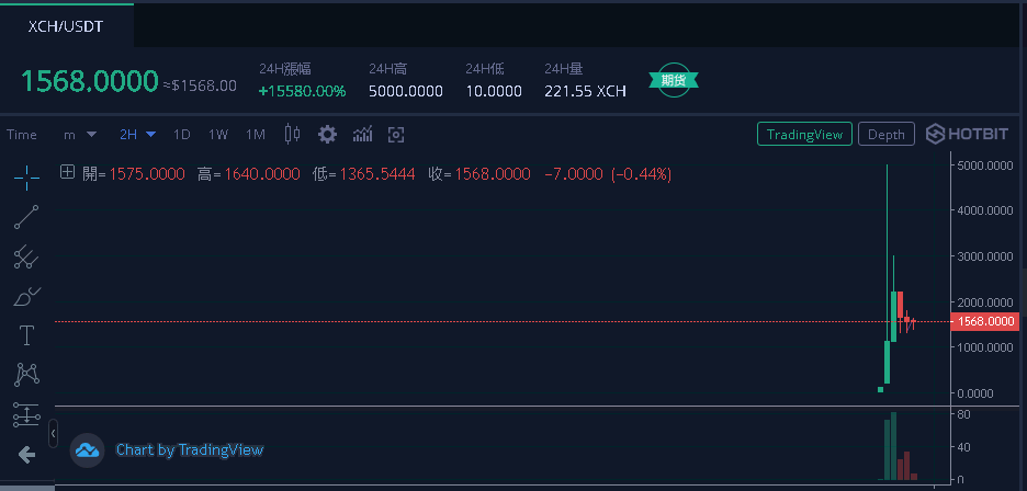 [奇亚币价格]奇亚币价格最新价格