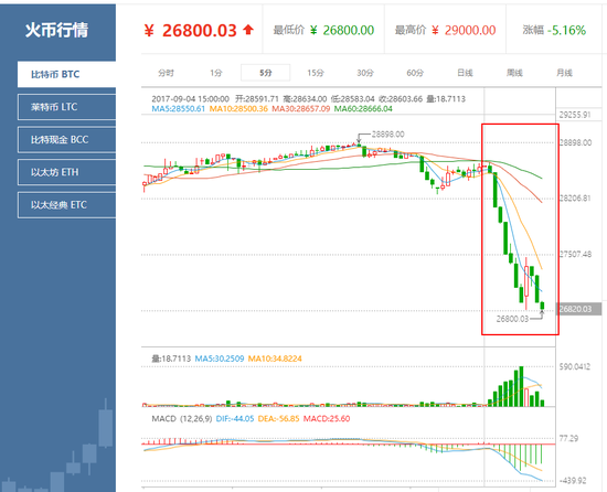 比特币今日最新价格行情走势以太房的简单介绍