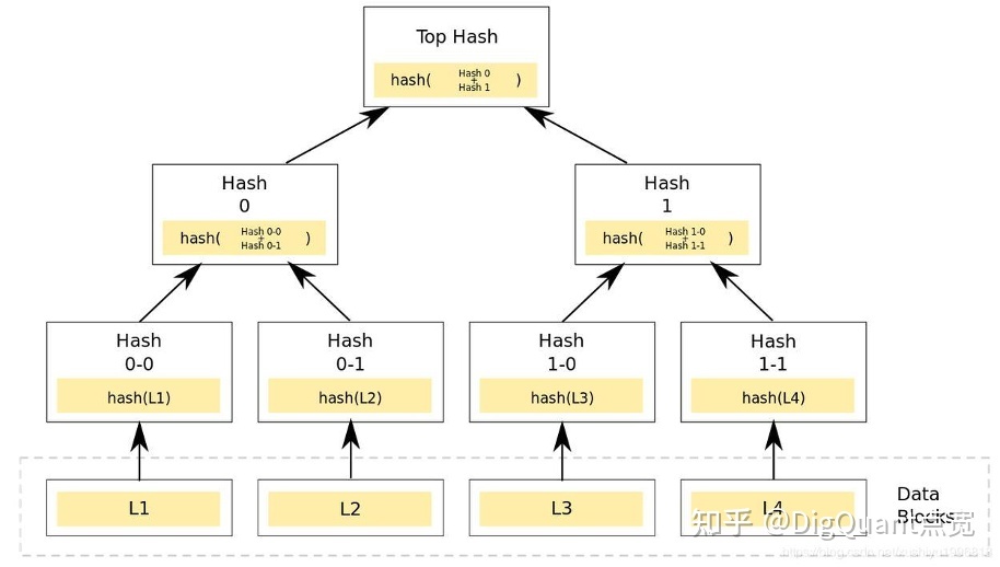 [以太坊hash算法]以太坊算法 zcash算法