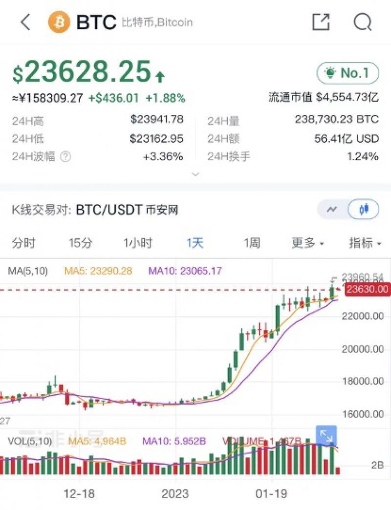 [瑞波币行情最新价格报价]瑞波币行情最新价格报价表