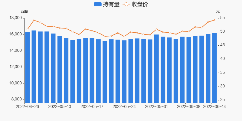 [牧原股份股票]牧原股份股票历史交易数据