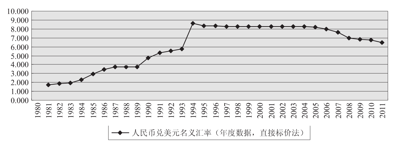 [美元兑换人民币离岸汇率是多少]美元兑换人民币离岸汇率是多少钱