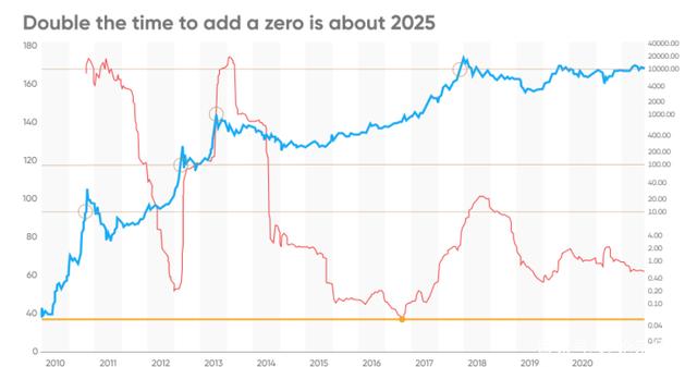 [2025比特币还有下一次牛市吗]2025比特币还有下一次牛市吗知乎