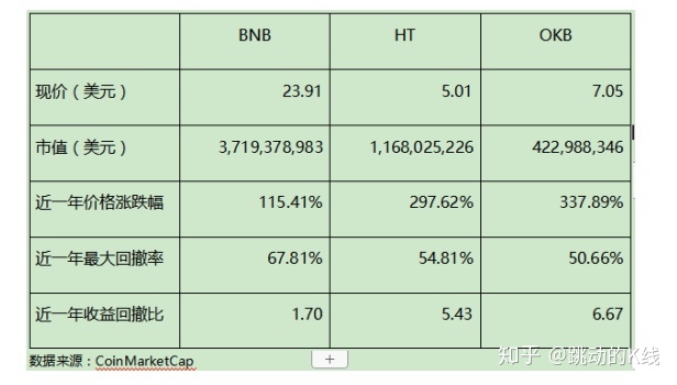 okb最新价格是多少的简单介绍