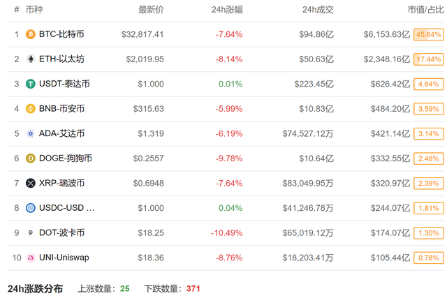 包含比特币价格今日行情以太坊今天多少美元的词条