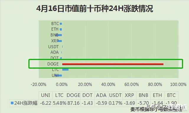 [狗狗币价格最新行情]狗狗币最新价格今日行情