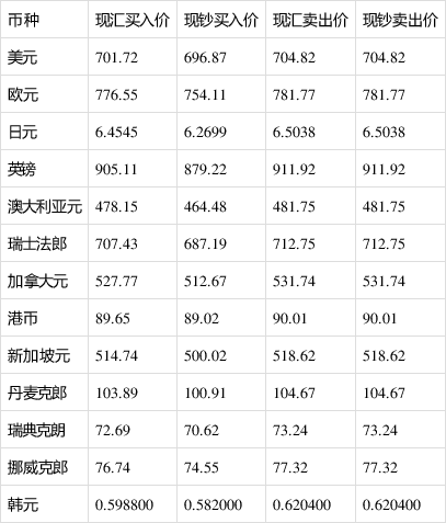 [美元兑换英镑汇率]2022年换英镑最佳时间