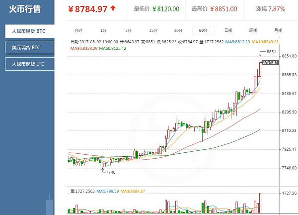 [2017年比特币最低价]比特币2018年最低价格