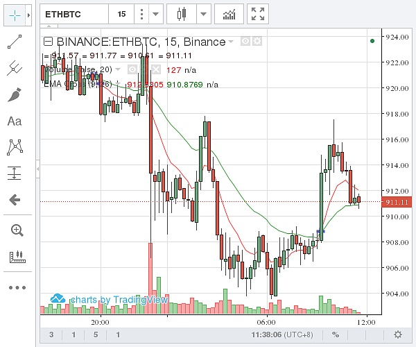 以太坊最新价格行情平台的简单介绍