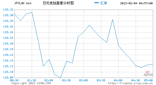 [日元实时汇率]日元实时汇率换算