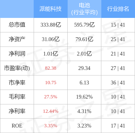 [派币2022最新消息]派币2021年最新新闻派币今日价格