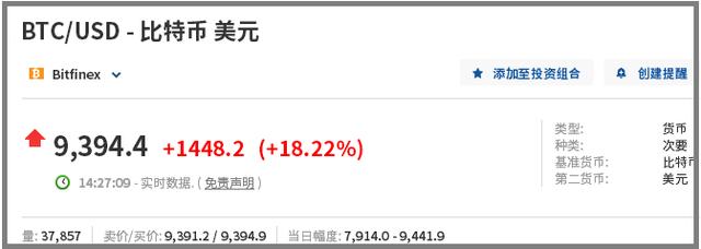 [比特币大学生6000元]大三学生6000块比特币