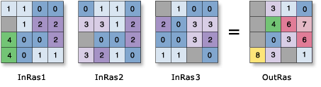 [as2in1虚拟号码有x]为什么as2in1没有虚拟号码