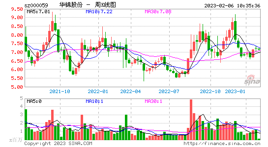 [中国股市今天最新消息]晚间重大利好公告最新消息