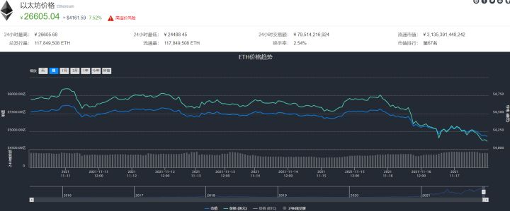 [eth价格今日行情]eth价格今日行情分析