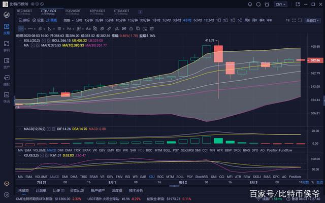 [eth价格今日行情]eth价格今日行情分析