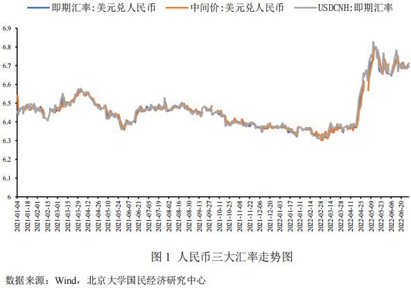 [美元兑换人民币预测30天]美元兑人民币汇率走势30天