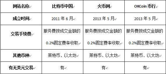 [比特币的产生发展和应用的情况]比特币的产生发展和应用的情况是什么