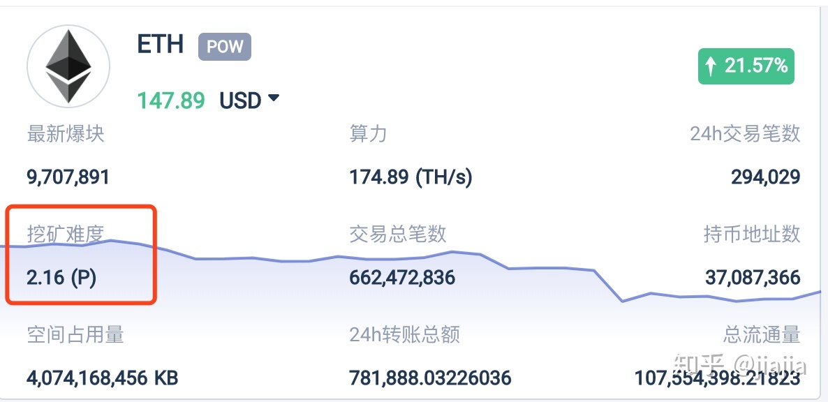 [以太坊换算法]以太坊单位换算