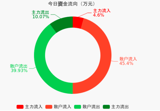 [趋势巡航新浪直播间]趋势巡航新浪手机直播间