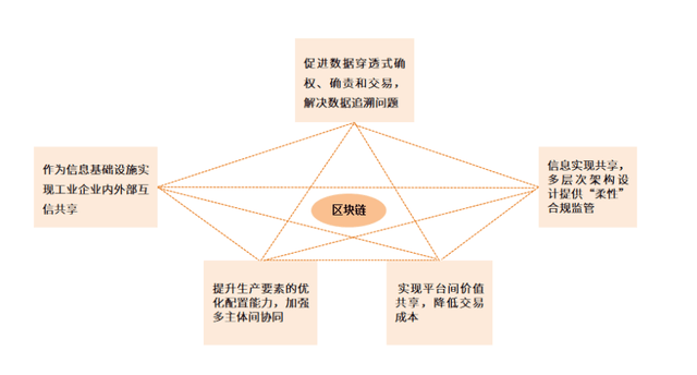 [区块链可应用数据的确权主要是利于了其什么特征]区块链可应用于数据共享,主要是利用了其特征