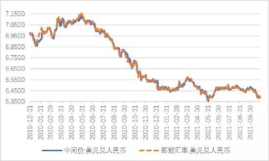 [美元兑人民币汇率走势]美元兑人民币汇率走势分析及预测