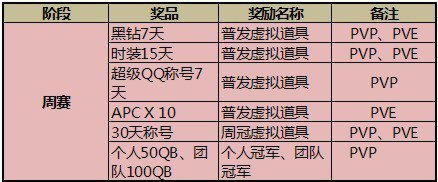 包含TG开车群组和频道的词条