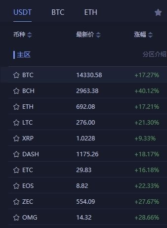 关于比特币害死多少人2019年8月份比特币价格的信息