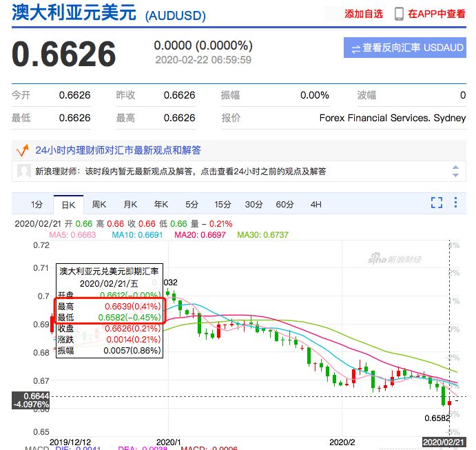 [澳元汇率还会下跌吗]澳元汇率还会下跌吗知乎