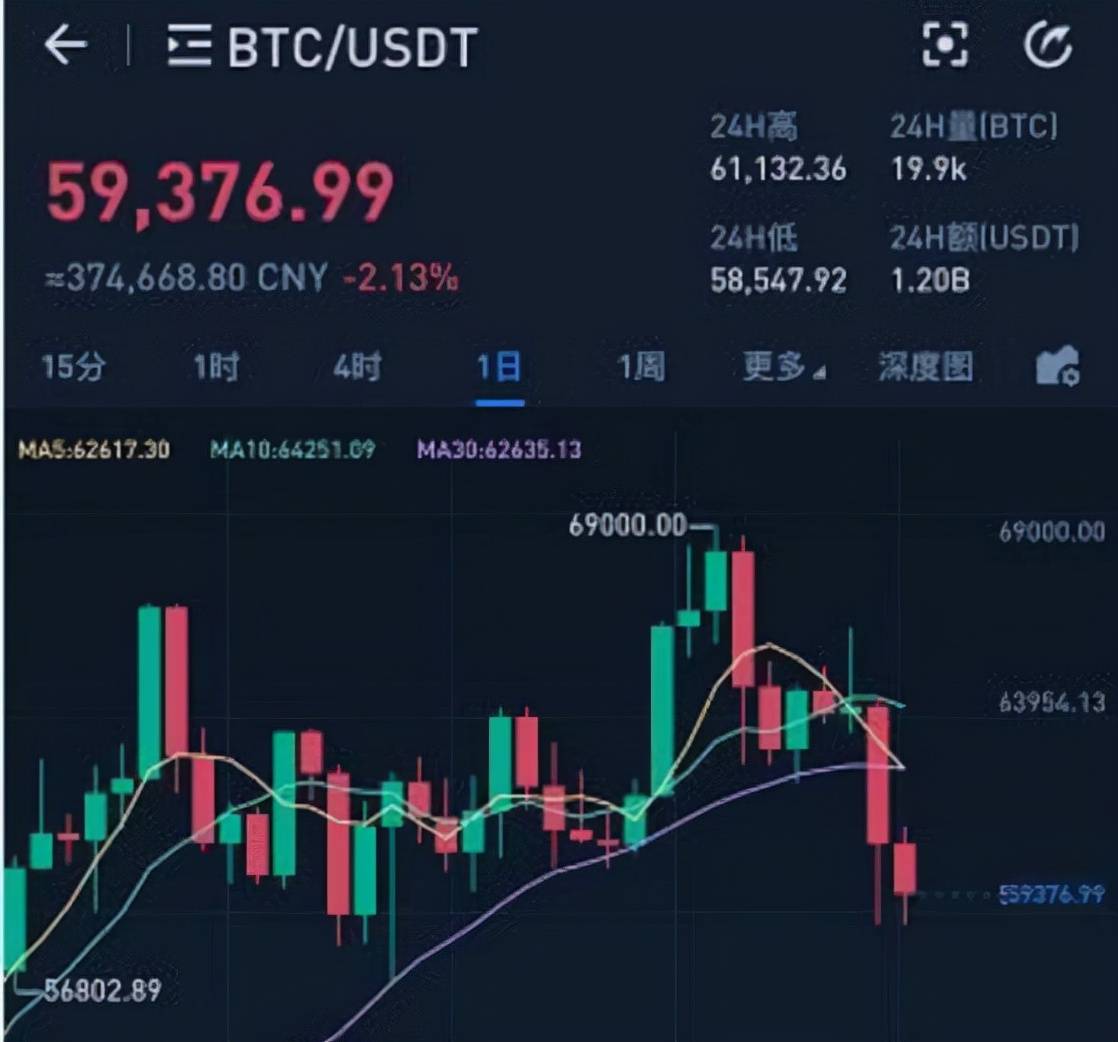 [比特币总市值]2021比特币总市值