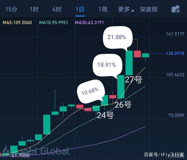 [今日FIL消息]今日FIL消息北京