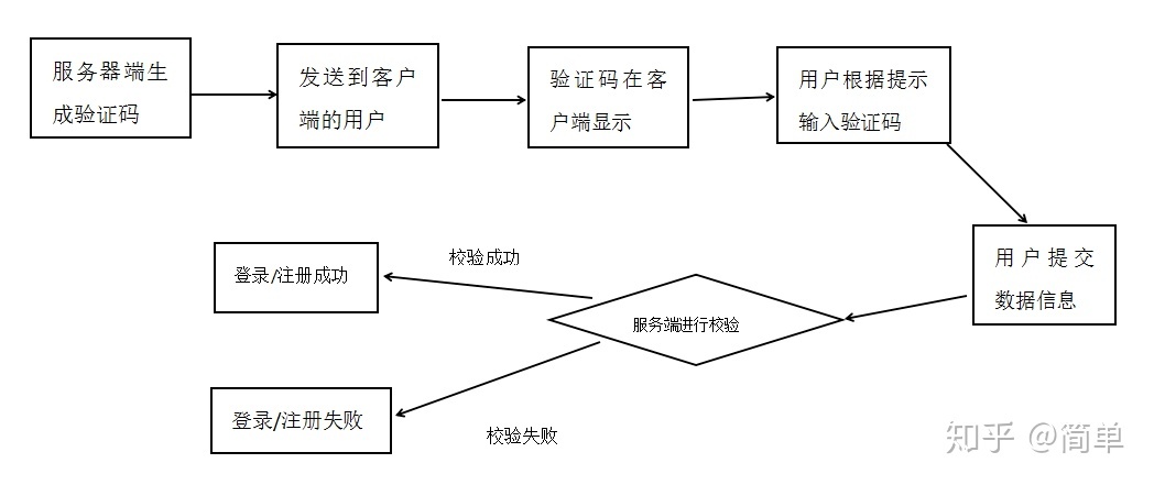 关于收不到telegeram验证短信的信息