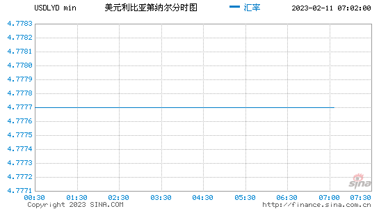 [美元汇率走势图最新行情]美元汇率实时走势图美元汇率