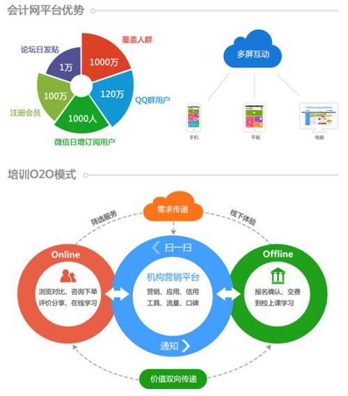 [o2o是什么意思]b2b b2c c2c o2o的典型代表平台