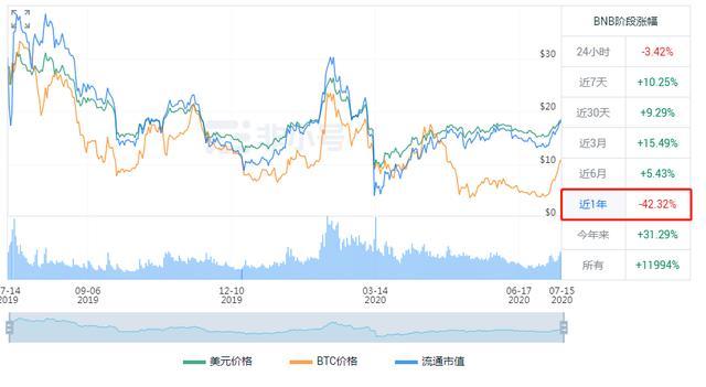 包含okb最新价格走势图的词条