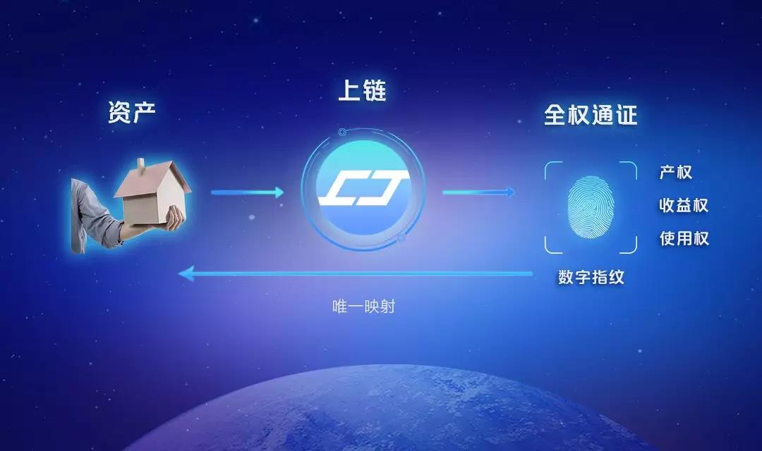 [erc20是什么链]链类型ERC20是什么意思