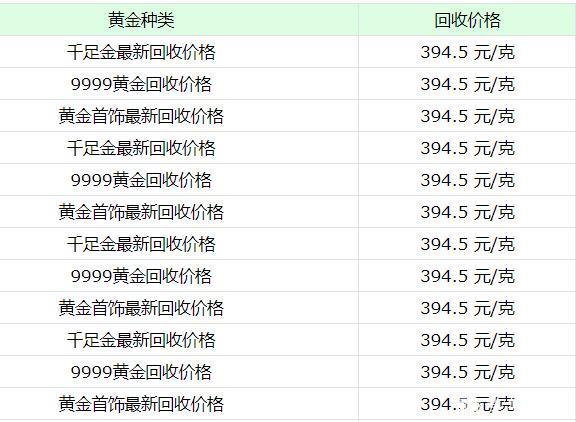 [黄金价格查询今日回收]回收黄金多少钱一克2022