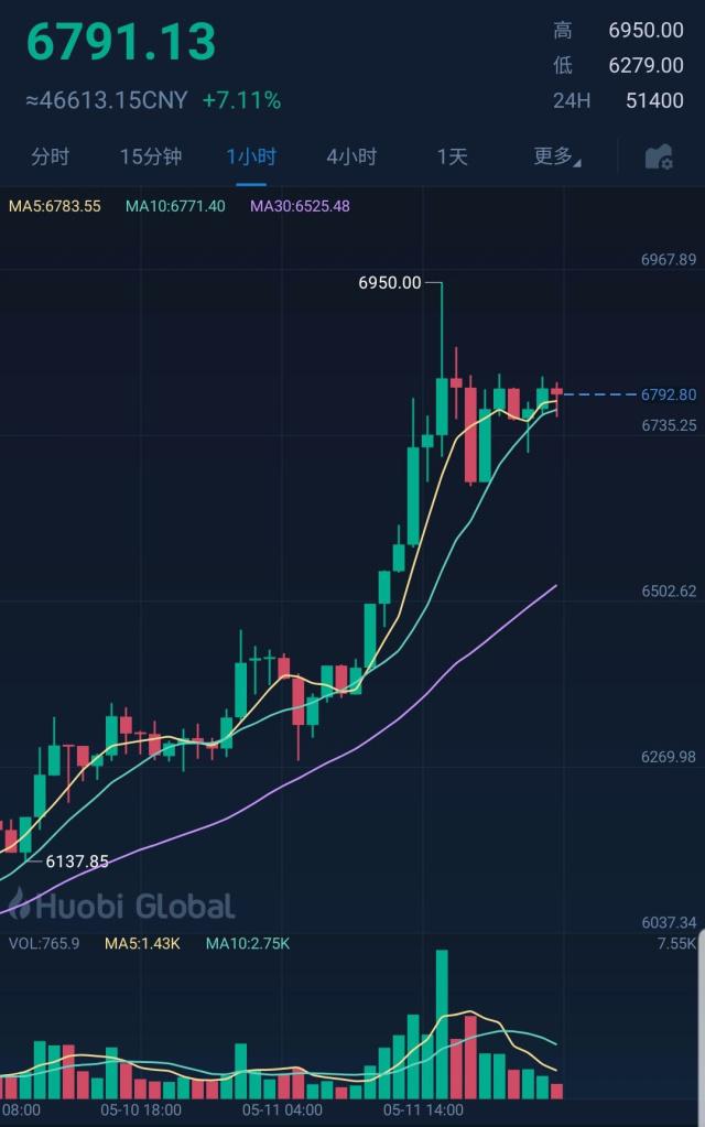 [比特币历史价格是多少]比特币历史最高价格是多少