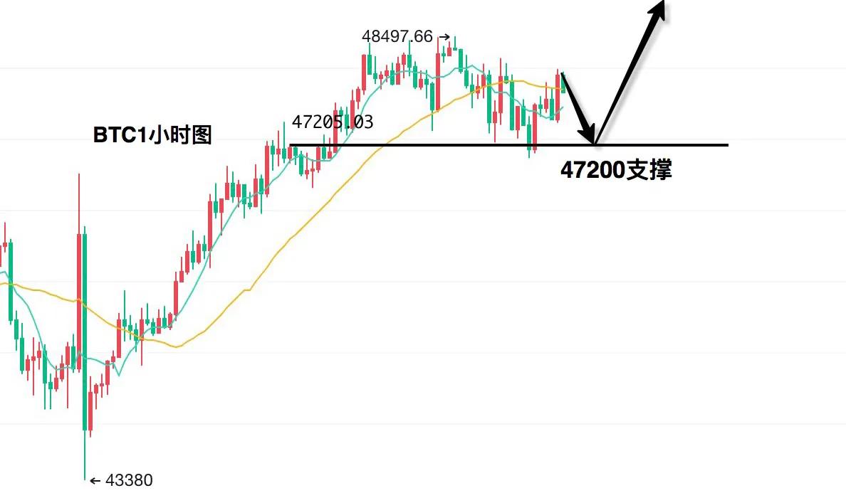 [以太坊历史价格走势k线图]以太坊最高价格今日行情k线图