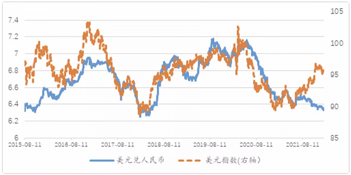 [美元人民币汇率走势]美元汇率走势2023