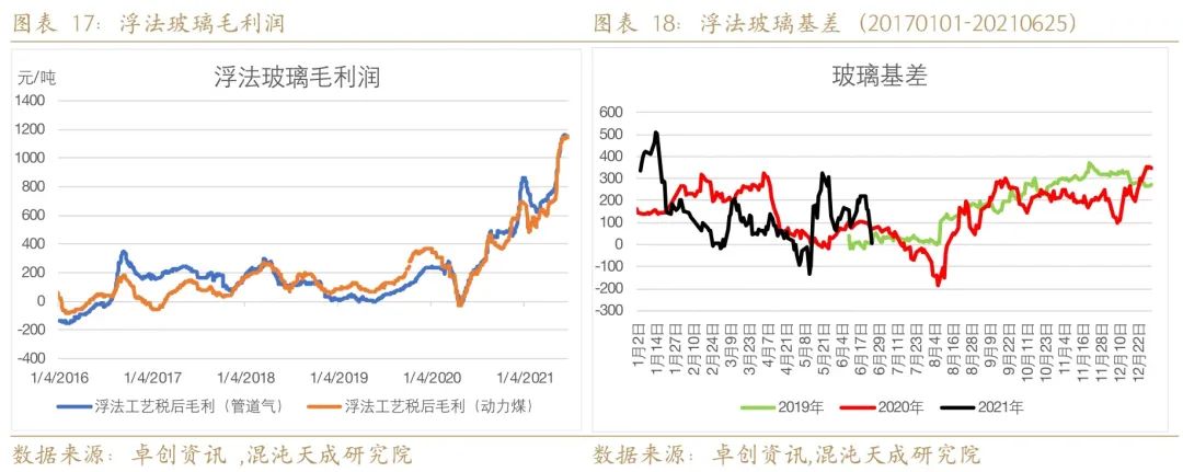 新浪财经app官网下载纯碱的简单介绍